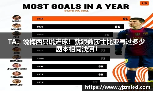 TA：说梅西只说进球！就跟数莎士比亚写过多少剧本相同浅薄！